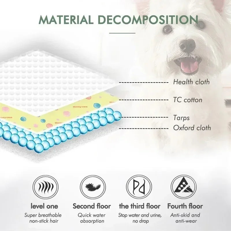 Reusable Dog Pee Pad Blanket Absorbent Diaper Washable Puppy Training Pad Pet Bed Urine Mat for Pet Car Seat Cover Pet Supplies